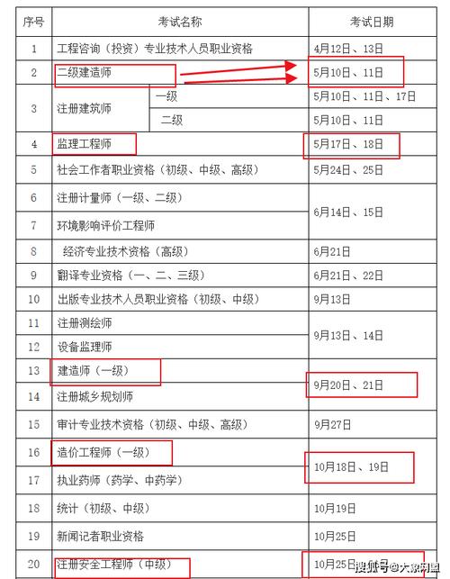 二级建造师苏州报名条件-图1