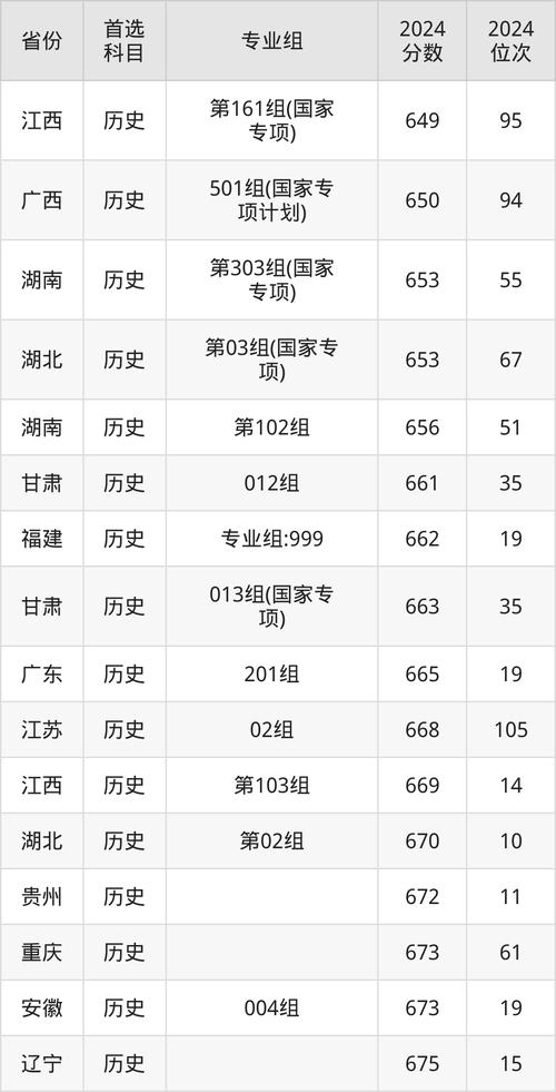 清华今年录取分数线多少？-图1
