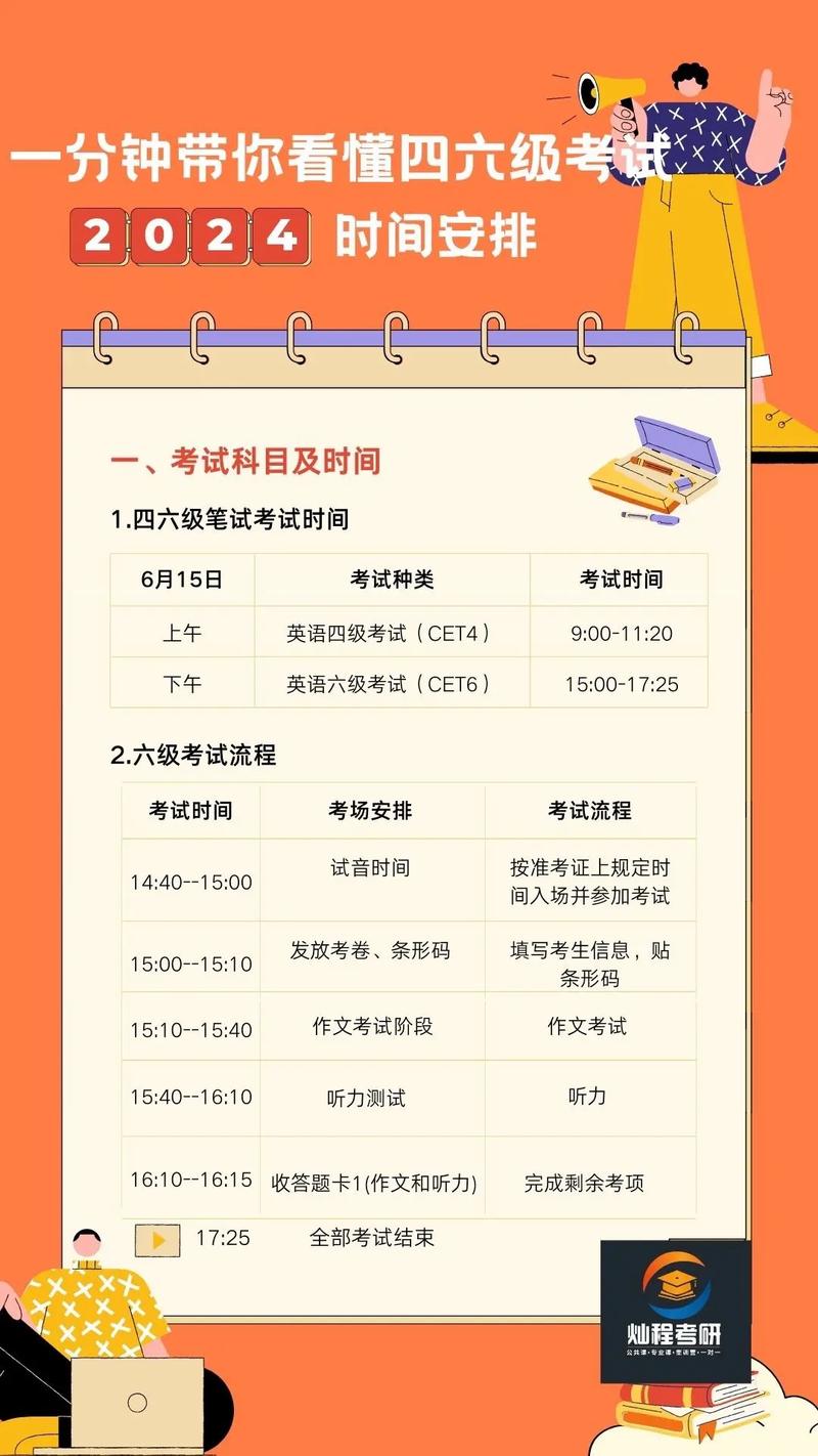 六级报名条件有哪些？-图2