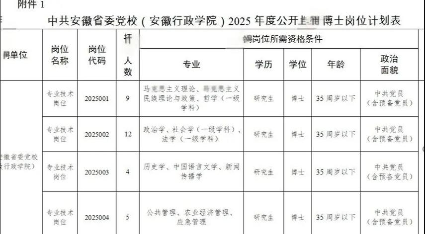 省委党校博士招生有哪些专业?-图1 省委党校博士招生有哪些专业?-图1