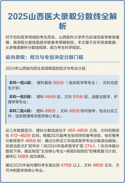 山西医科大学录取分数线是多少？-图2