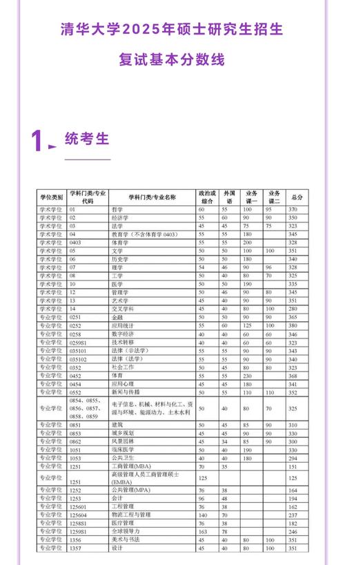 清华今年录取分数线是多少？-图3