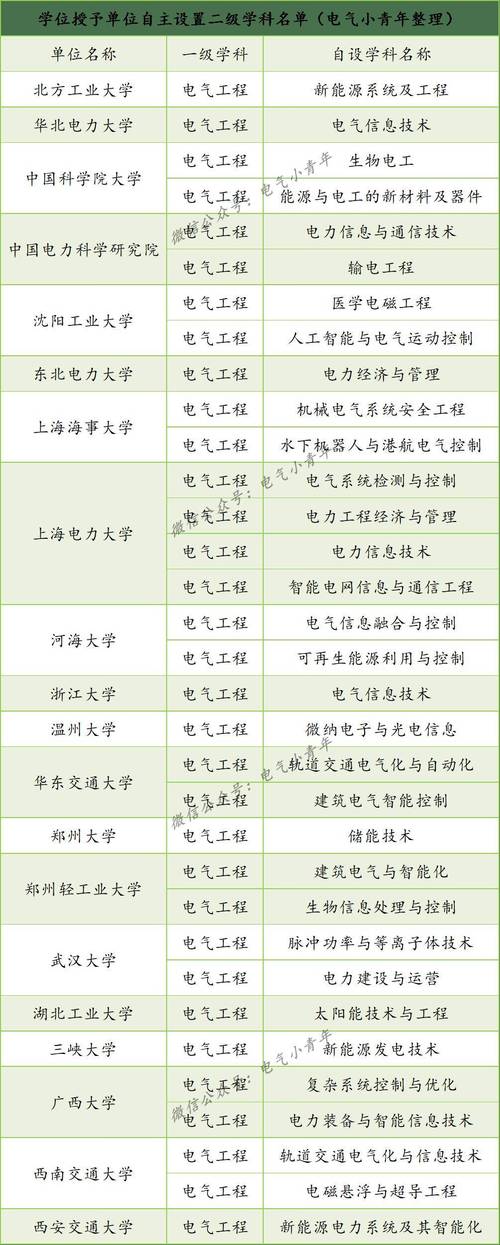 哪些学校开设电气工程专业？-图1