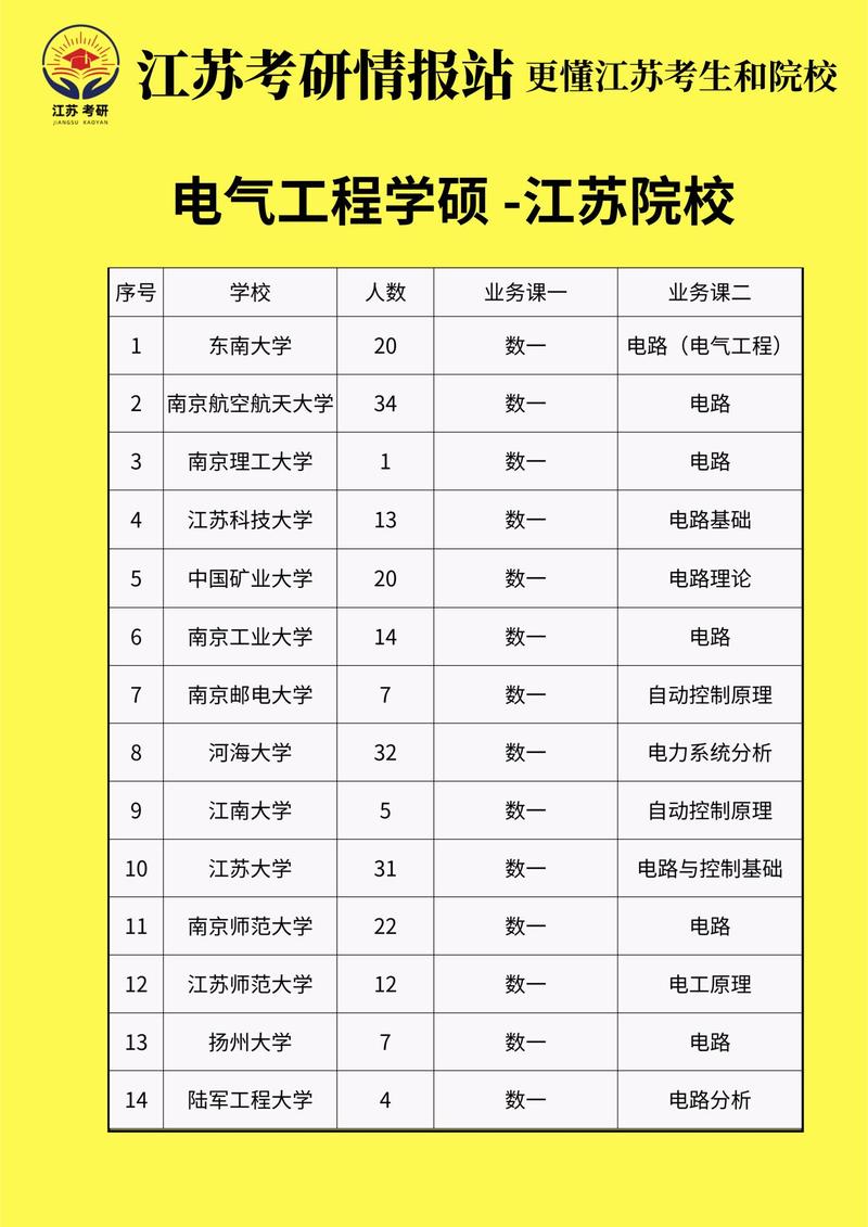 哪些学校开设电气工程专业？-图3