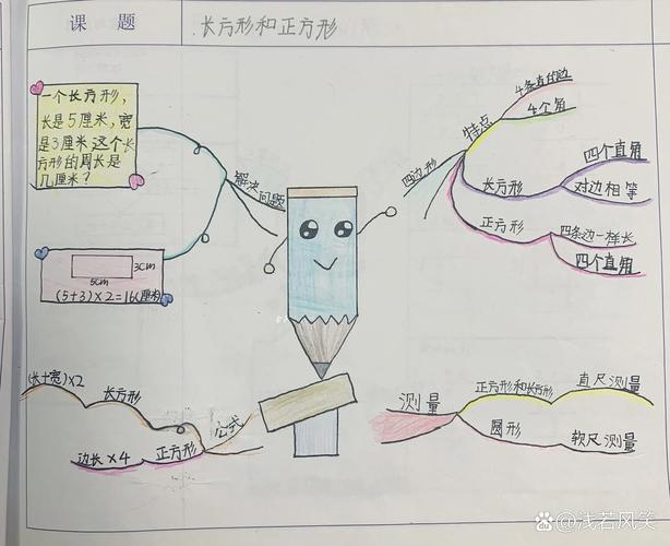 m思维导图怎么写?入门技巧有哪些?-图1 m思维导图怎么写?入门技巧有哪些?-图1