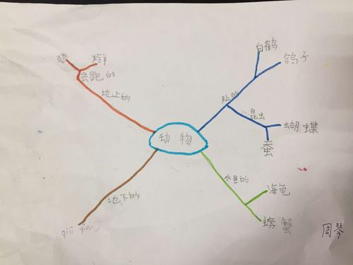 m思维导图怎么写?入门技巧有哪些?-图3 m思维导图怎么写?入门技巧有哪些?-图3