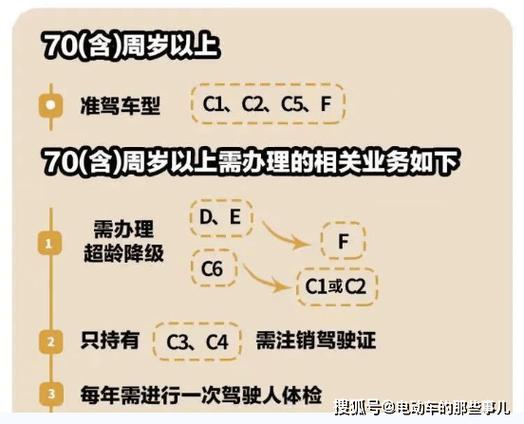考驾照/资格证需满足哪些报名条件？-图2