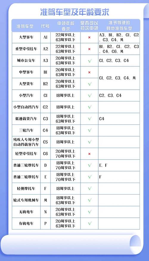 考驾照/资格证需满足哪些报名条件？-图1