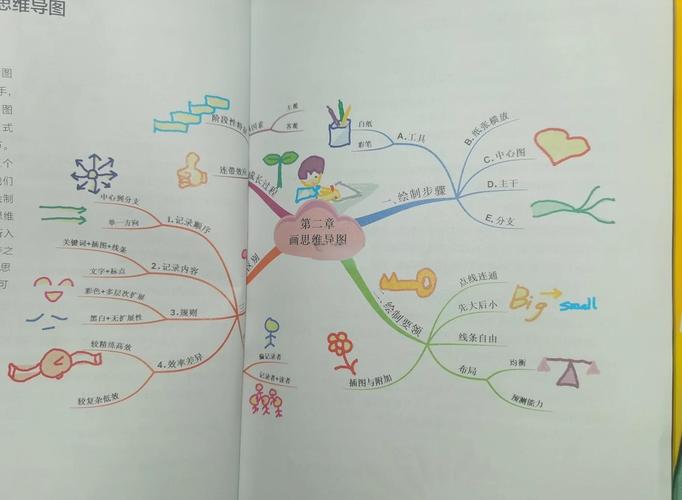 用什么工具画思维导图最合适？-图3