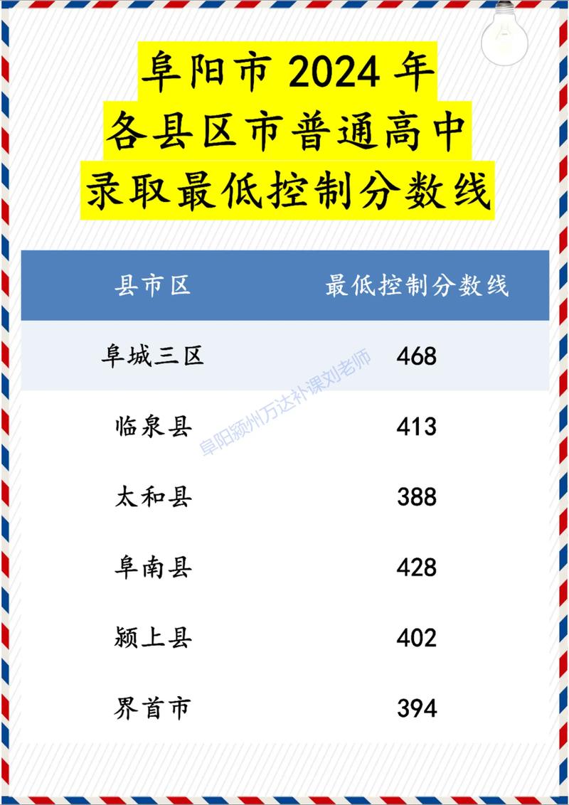 阜阳第一职高录取分数线是多少?-图2 阜阳第一职高录取分数线是多少?-图2