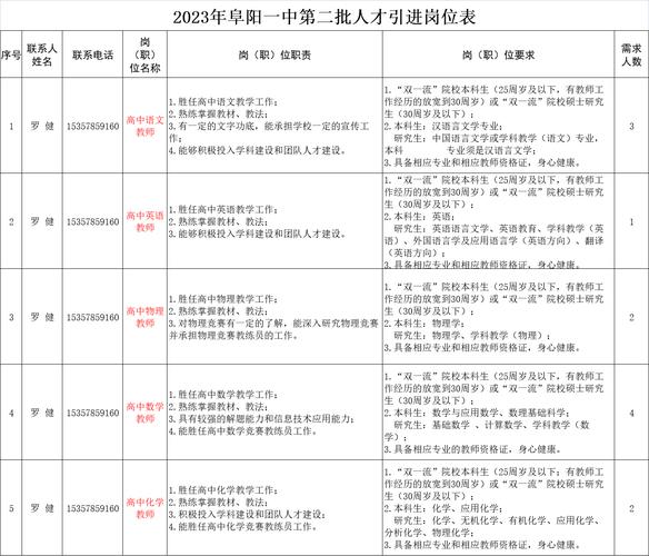阜阳第一职高录取分数线是多少?-图3 阜阳第一职高录取分数线是多少?-图3