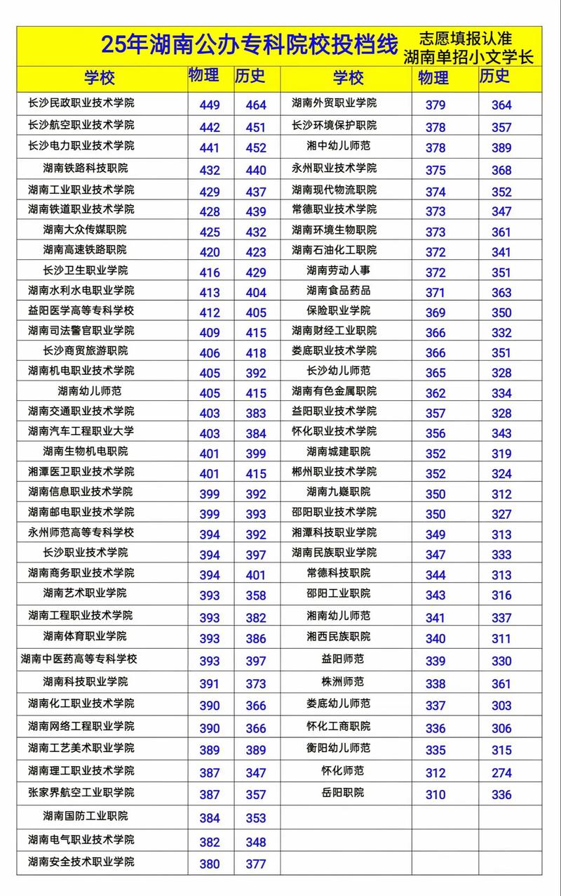 湖南一中2025年录取线是多少?-图1 湖南一中2025年录取线是多少?-图1