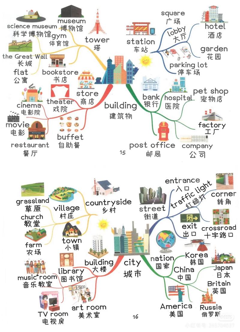 英语食物思维导图如何构建高效知识体系？-图3