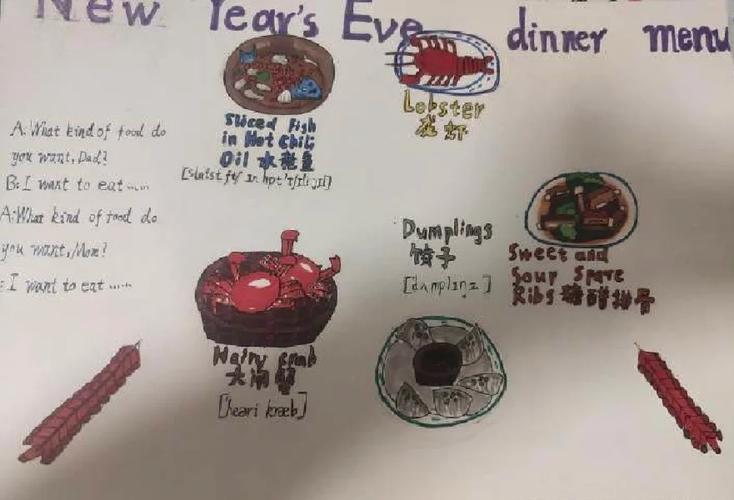 英语食物思维导图如何构建高效知识体系？-图2