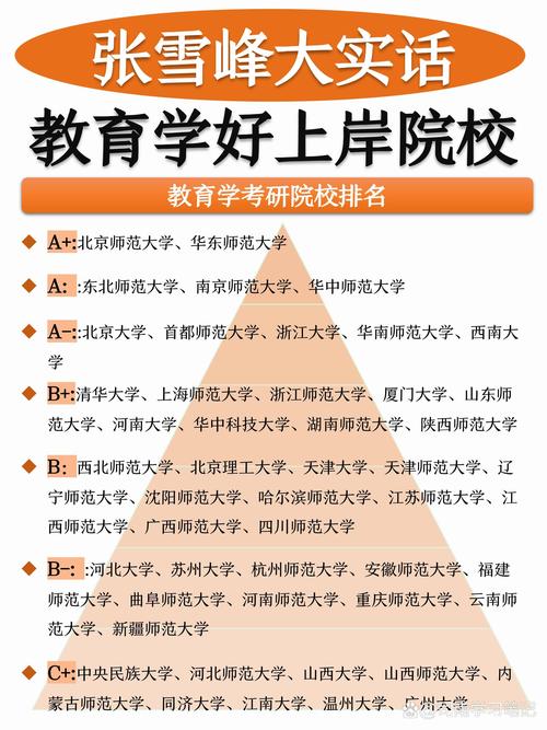 教育专硕选校，如何选最适合自己的？-图2