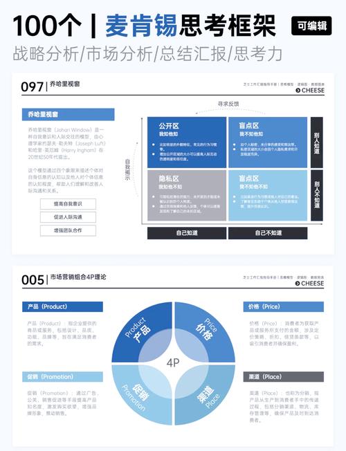 麦肯锡思维方式的核心秘诀是什么？-图1