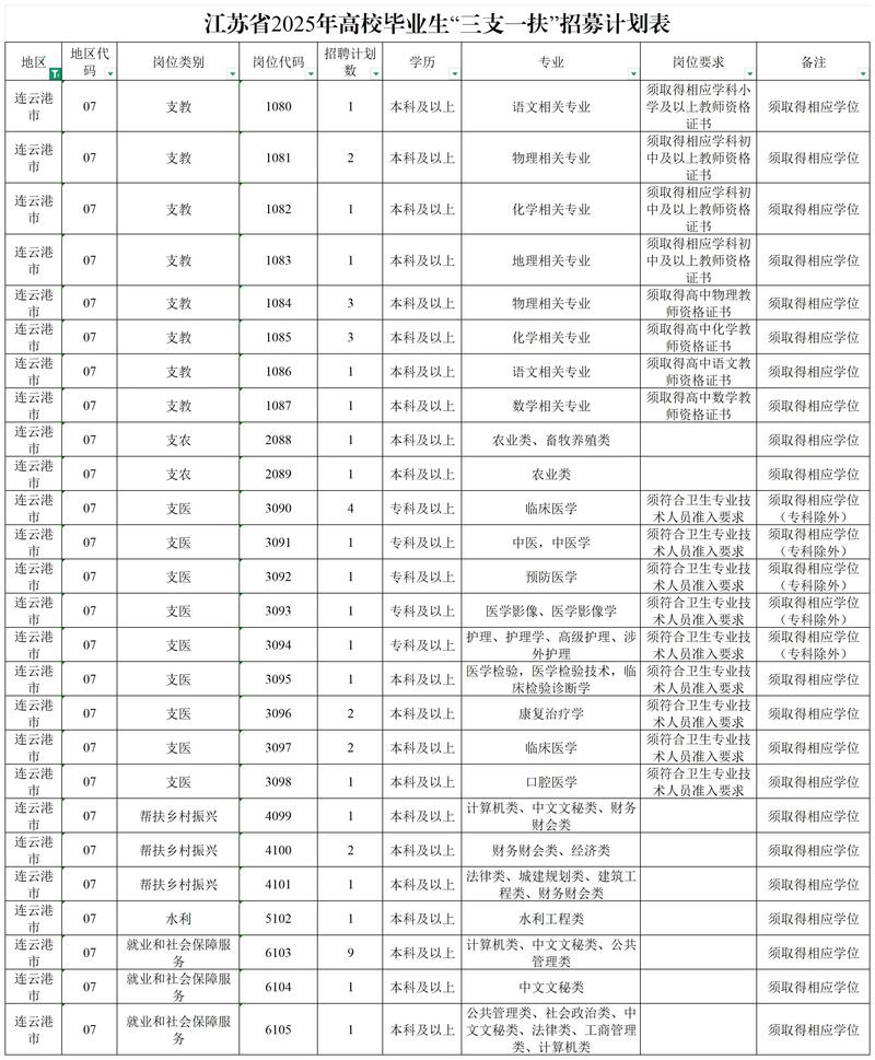 连云港中级报名条件有哪些具体要求？-图2