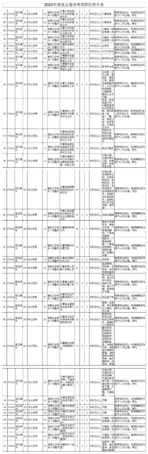 连云港中级报名条件有哪些具体要求？-图1