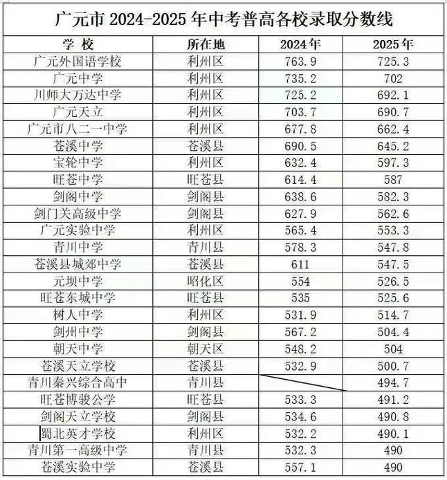 2025巴中考分数线何时公布？-图1