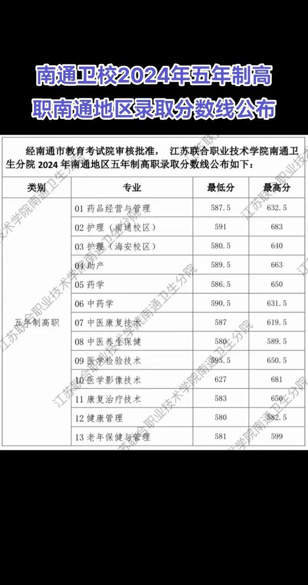 淮安卫校2025录取分数线何时公布？-图2