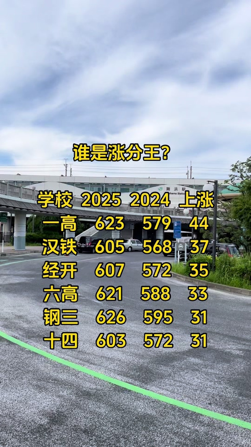 镇平六高今年录取线是多少？-图1