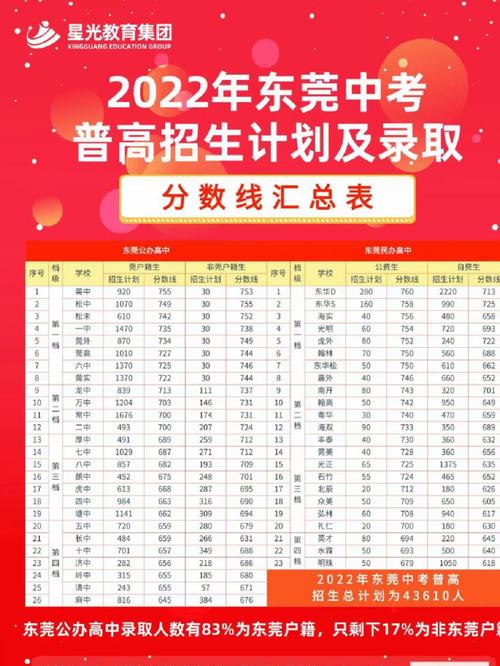 镇平六高今年录取线是多少？-图3