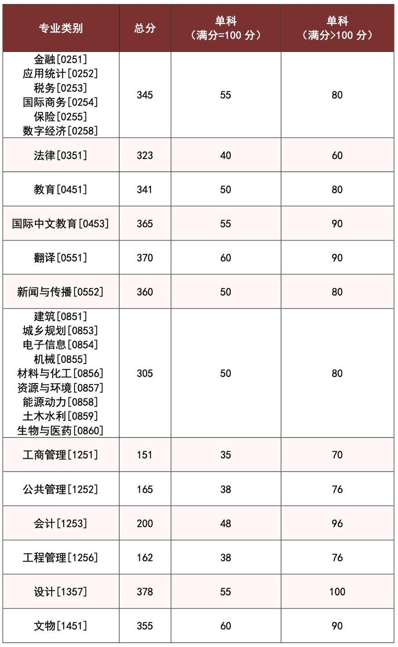 湖南大学2025理科录取线预估多少？-图1