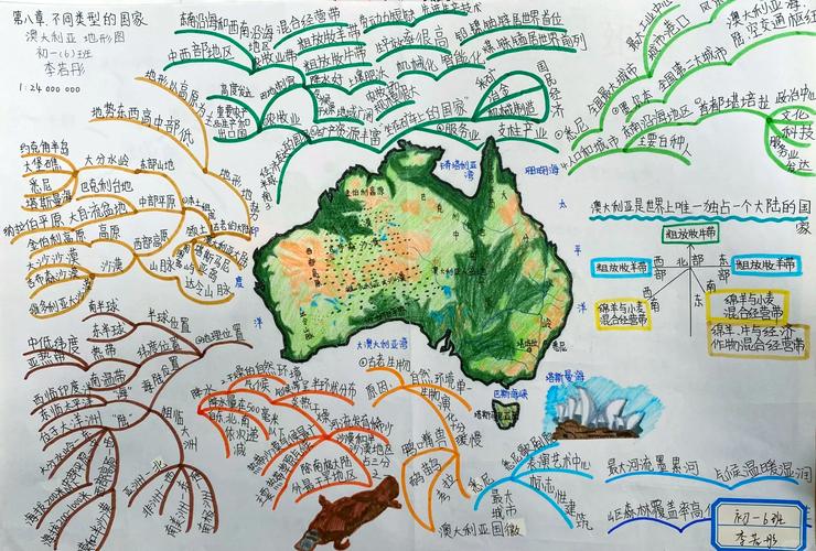 澳大利亚思维导图有哪些核心内容？-图2