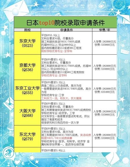 日语N5报名条件有哪些具体要求？-图1