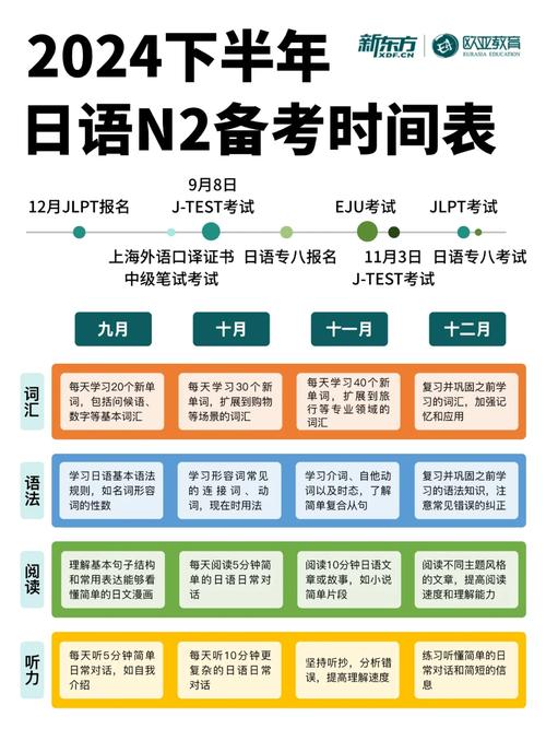 日语N5报名条件有哪些具体要求？-图2