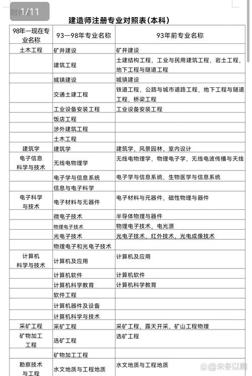 二建的考试报名条件-图3