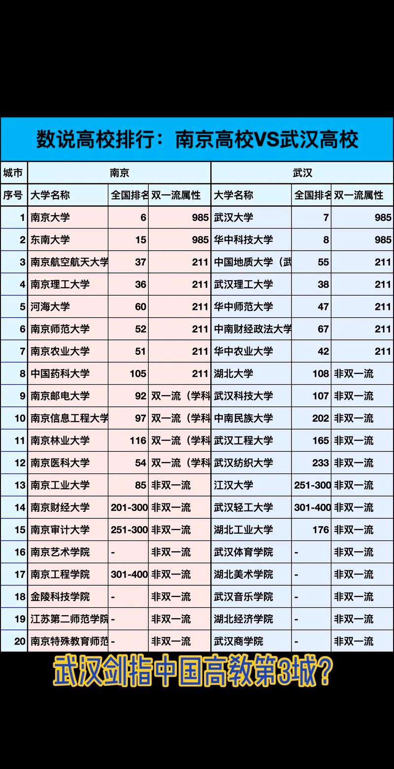 北外与武大录取分数线,哪个更高?-图1 北外与武大录取分数线,哪个更高?-图1