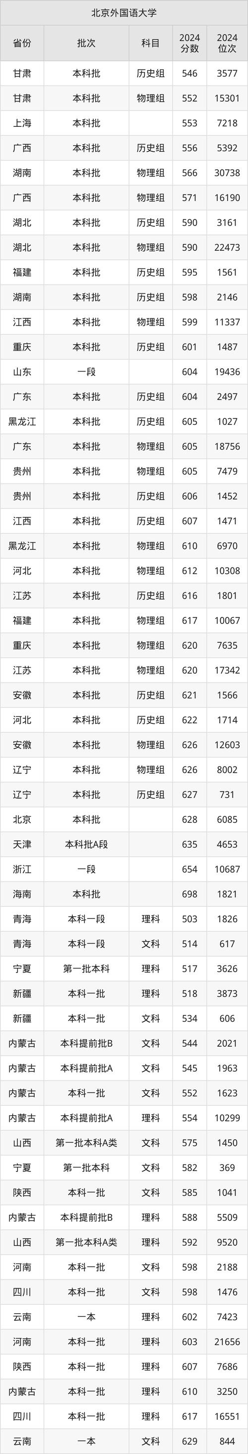 北外与武大录取分数线,哪个更高?-图2 北外与武大录取分数线,哪个更高?-图2
