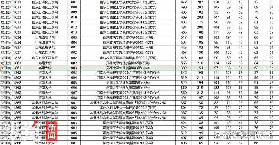 2025郑大录取分数线何时公布？-图1