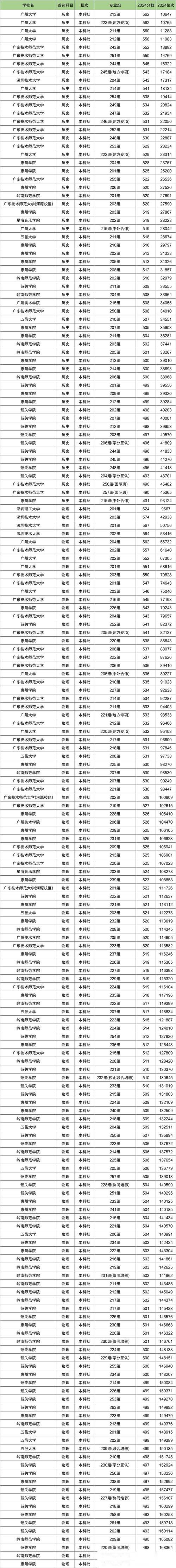 2025二本录取分数线是多少-图2