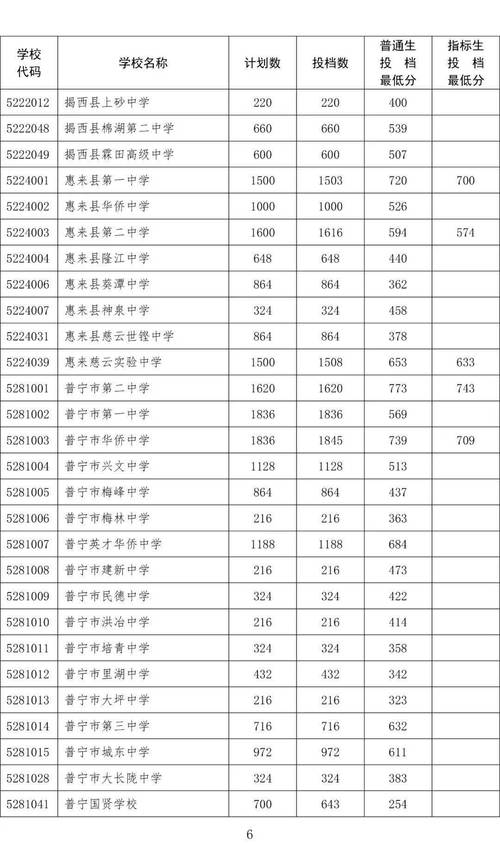惠来一中初一录取人数是多少？-图3