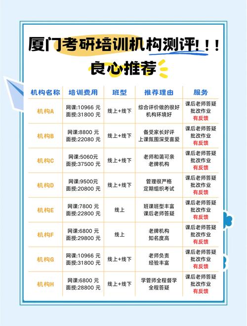 考研辅导班上哪个好-图2 考研辅导班上哪个好-图2