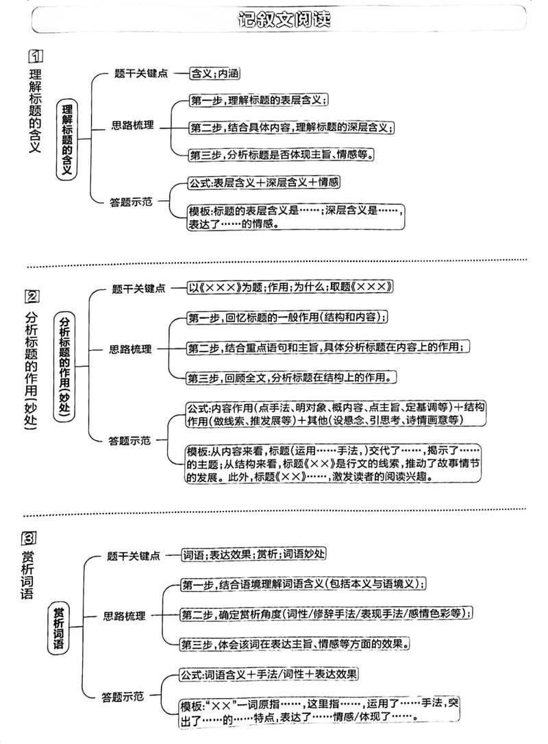 为什么很难的思维导图让人感觉这么难？-图1