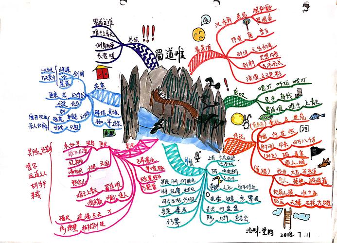 为什么很难的思维导图让人感觉这么难？-图2