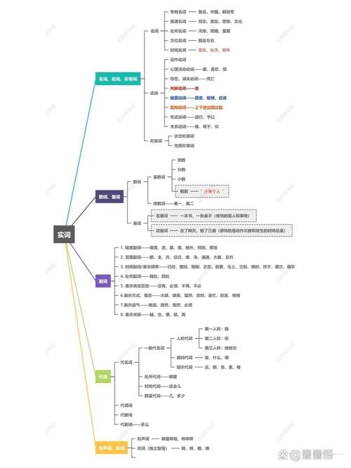 为什么很难的思维导图让人感觉这么难？-图3