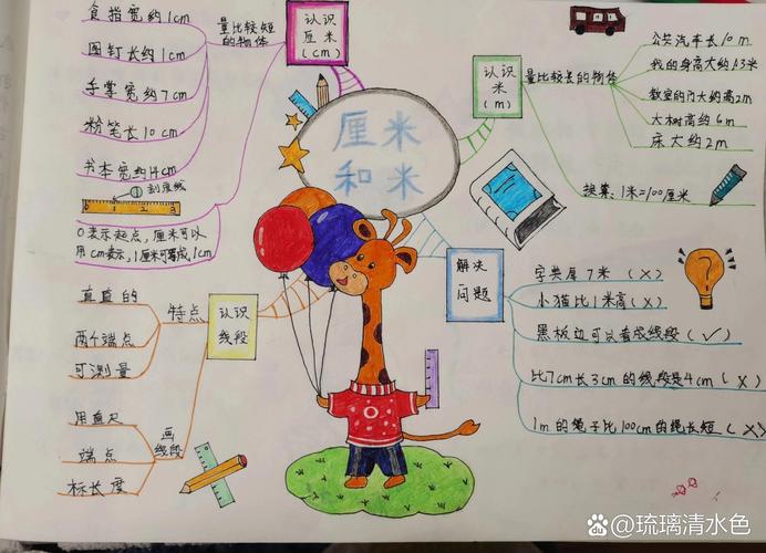 米和厘米的思维导图怎么画？-图1
