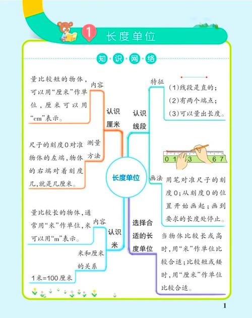 米和厘米的思维导图怎么画？-图2