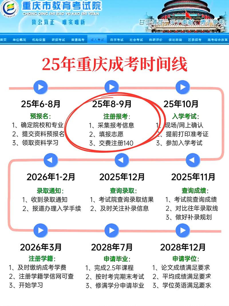 重庆八大员报名条件时间是什么时候?-图3 重庆八大员报名条件时间是什么时候?-图3