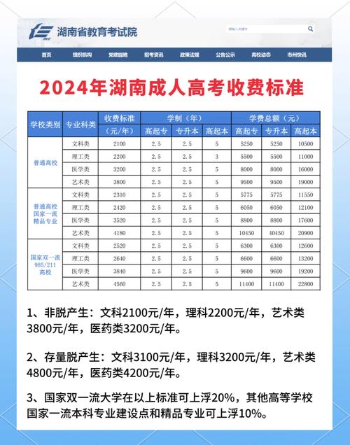 湖南一本录取分数线是多少？-图1