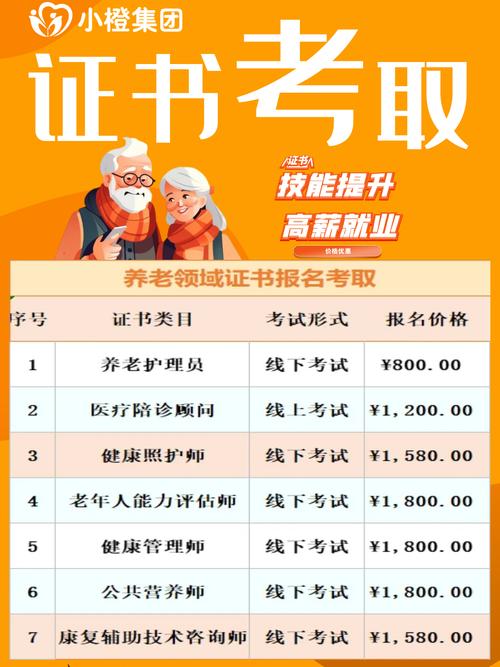 护理助理医师报名条件有哪些?-图1 护理助理医师报名条件有哪些?-图1