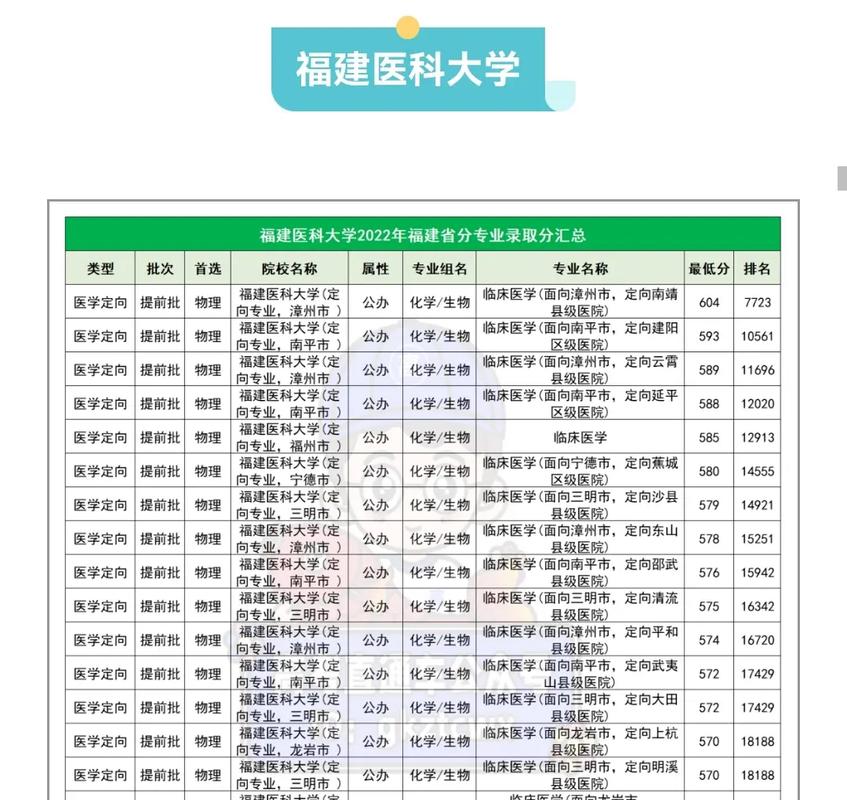 医科大学录取分数线多少？-图3