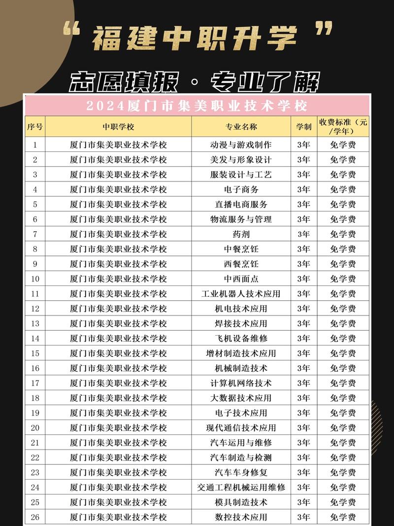 厦门职校报名条件有哪些?-图1 厦门职校报名条件有哪些?-图1