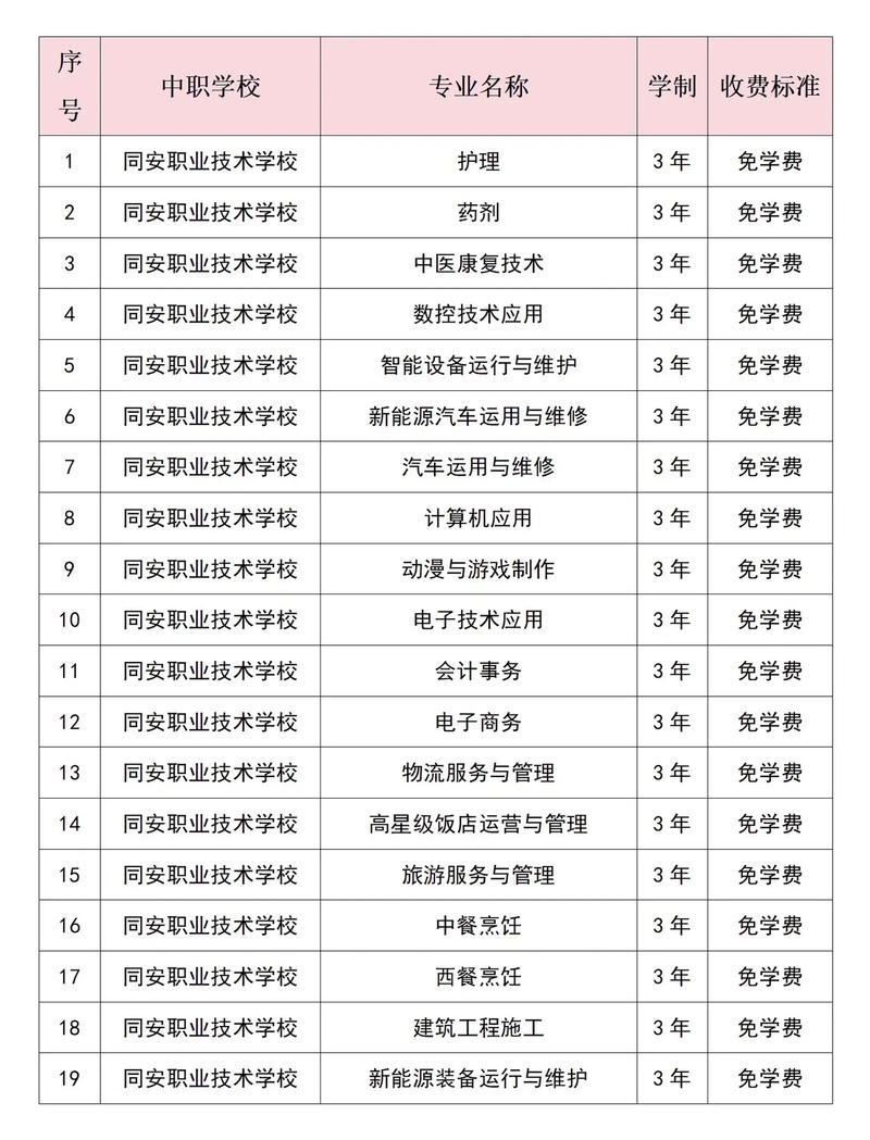 厦门职校报名条件有哪些?-图2 厦门职校报名条件有哪些?-图2