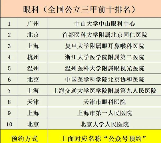 眼科大学怎么选？专业与学校哪个更关键？-图1