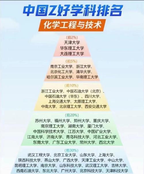 化工考研选校有哪些推荐？-图1